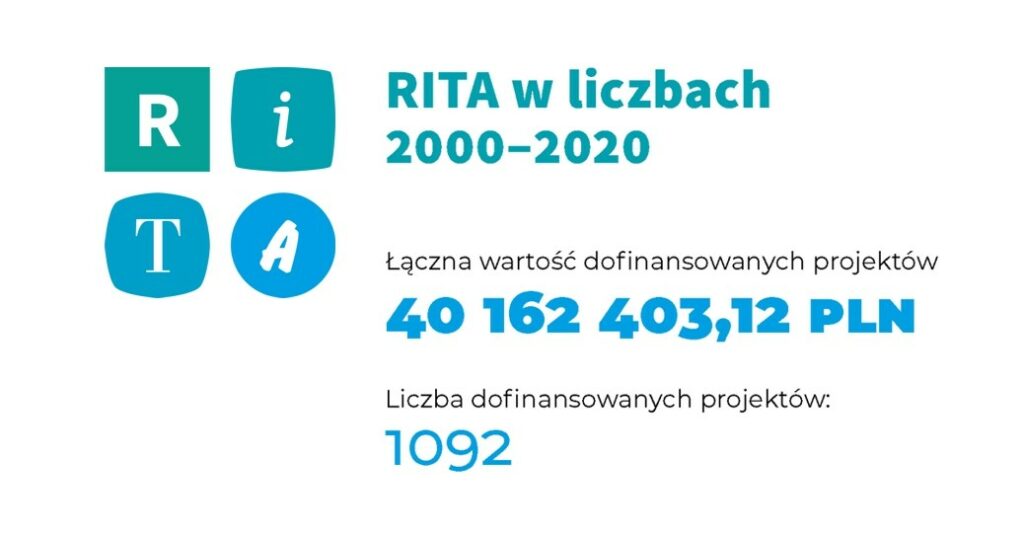 20th anniversary of the “RITA” Program